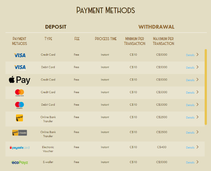 Modes de paiement acceptés