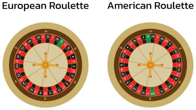 Roulette Américaine