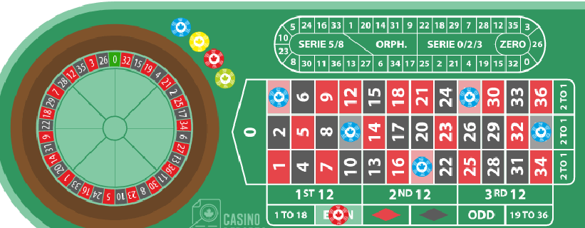 Jeu de Roulette